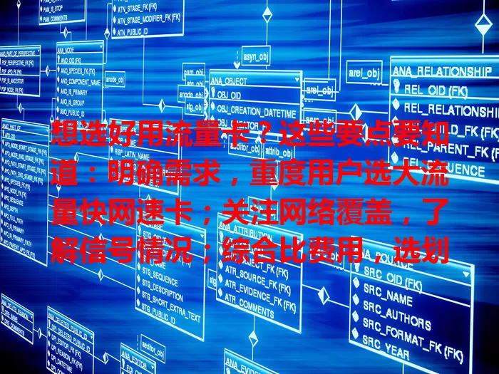想选好用流量卡?这些要点要知道:明确需求,重度用户选大流量快网速卡;关注网络覆盖,了解信号情况;综合比费用,选划算套餐;重视服务质量,优质客服能及时解决问题,权衡要点挑适合的卡