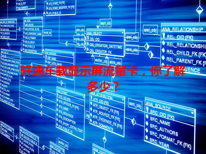 轩逸车载显示屏流量卡,你了解多少?