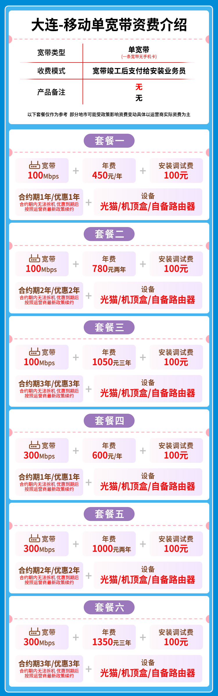 宽带套餐详情图