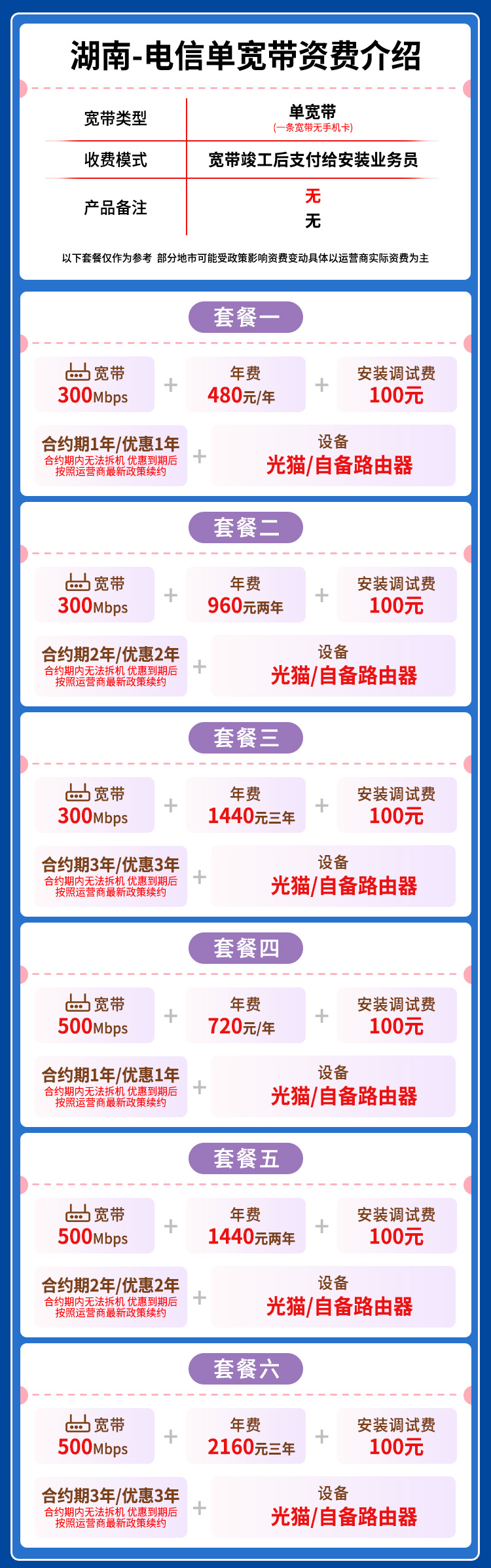 宽带套餐详情图