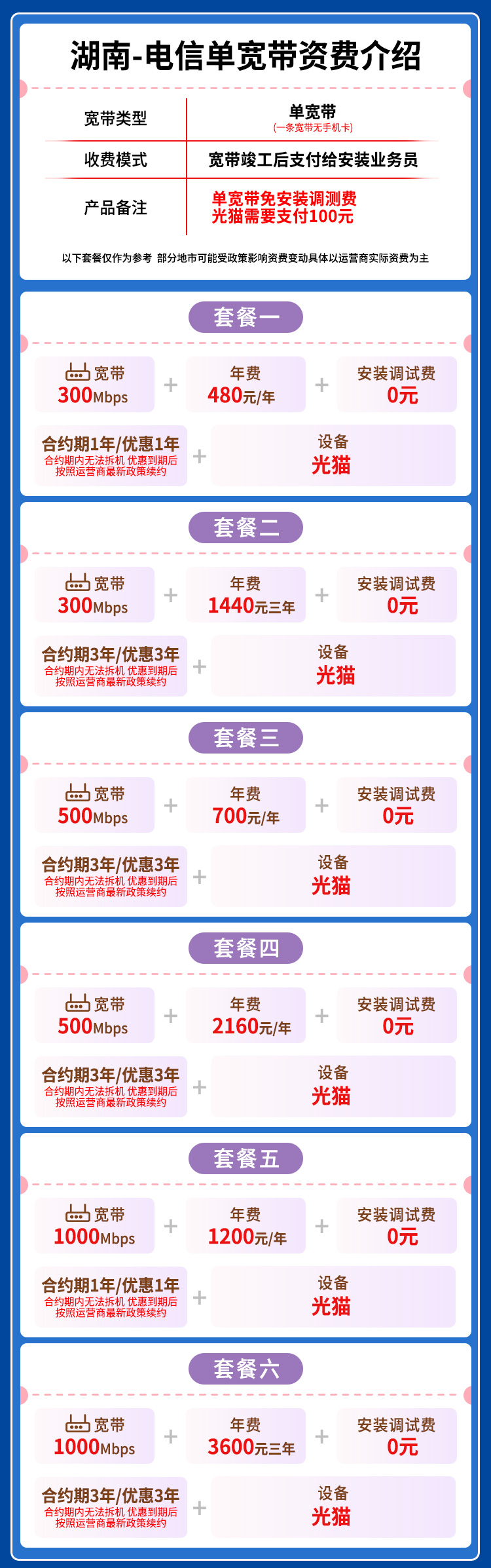 宽带套餐详情图