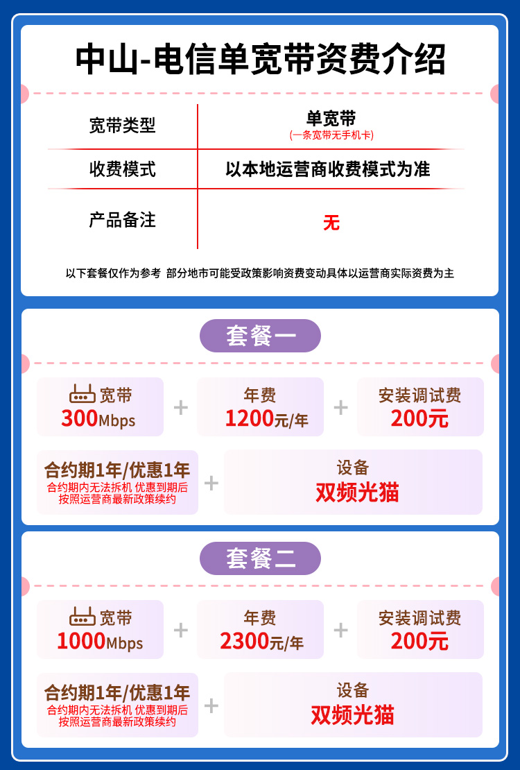 宽带套餐详情图