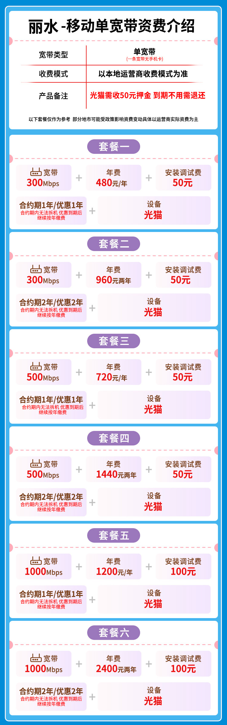 宽带套餐详情图