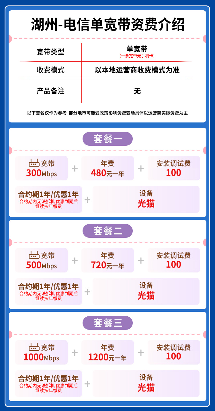 宽带套餐详情图