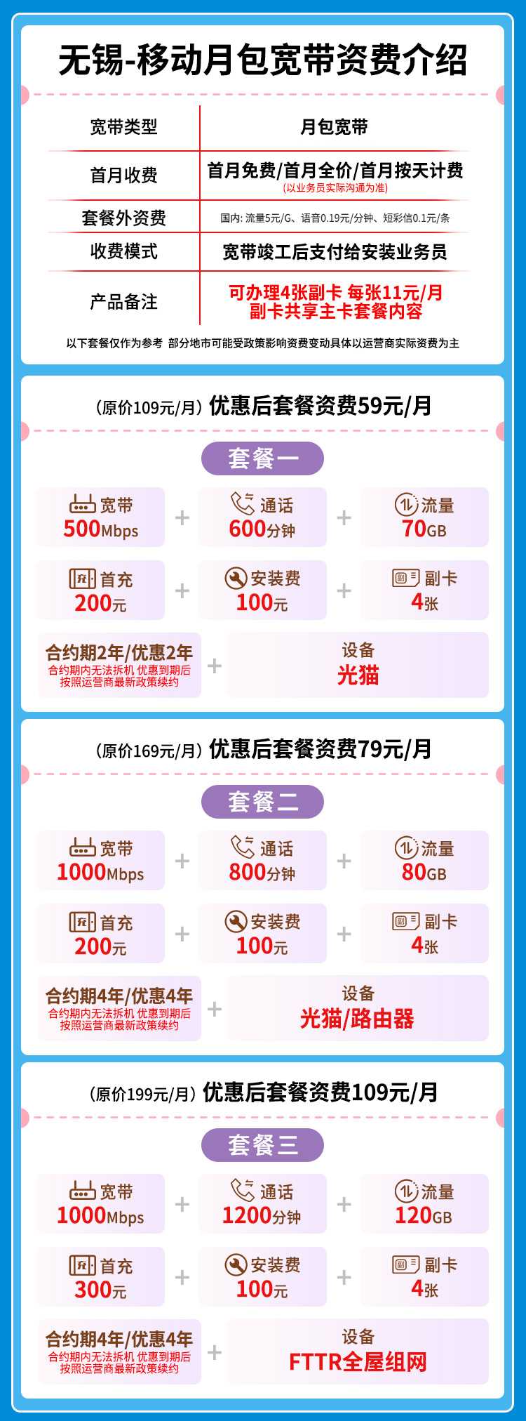 宽带套餐详情图