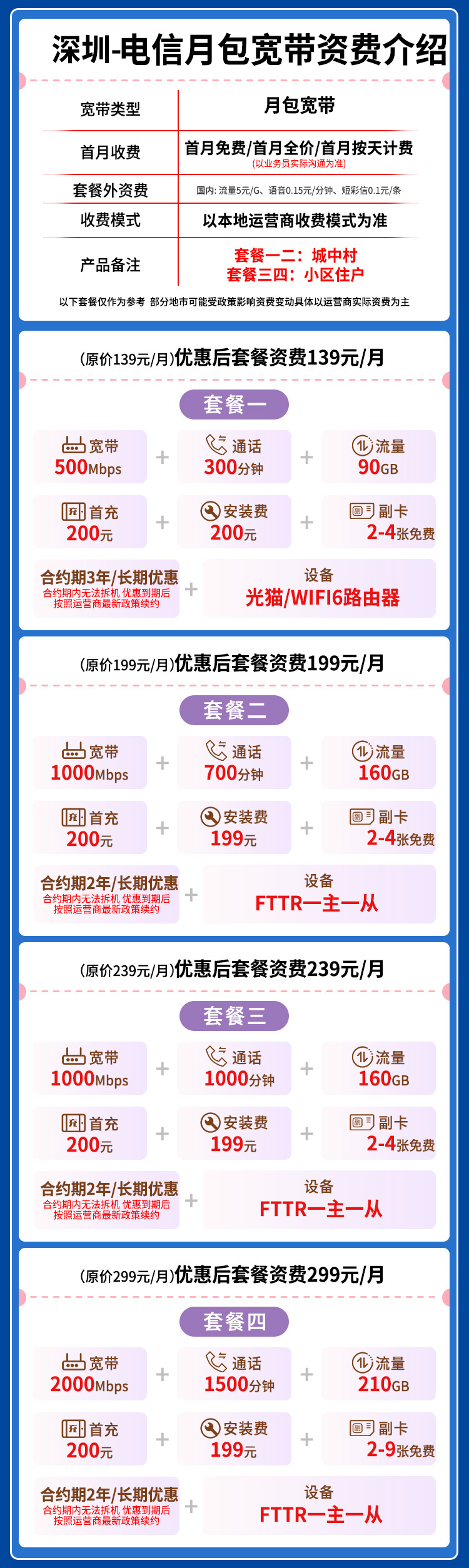 宽带套餐详情图