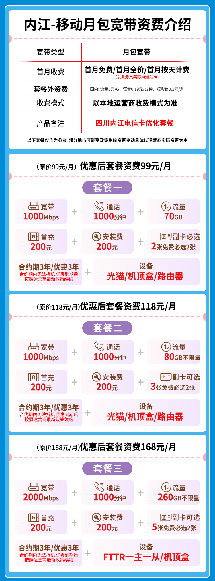 宽带套餐详情图