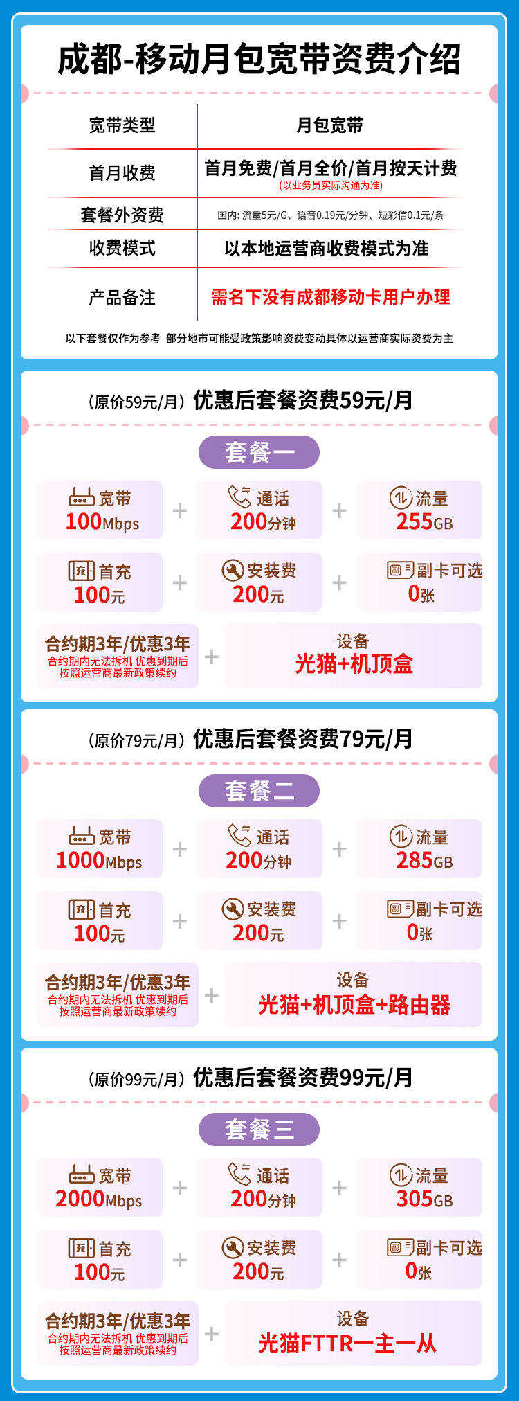 宽带套餐详情图