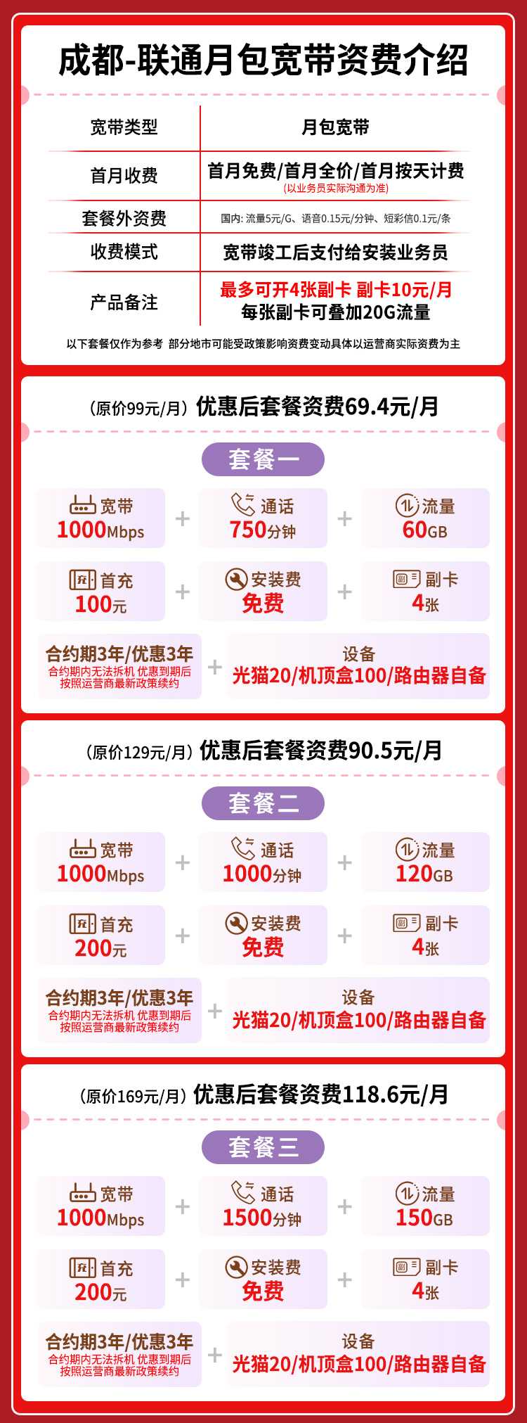 宽带套餐详情图