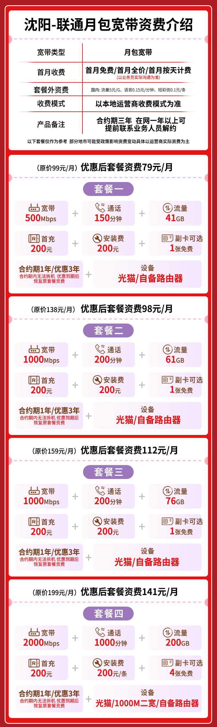 宽带套餐详情图