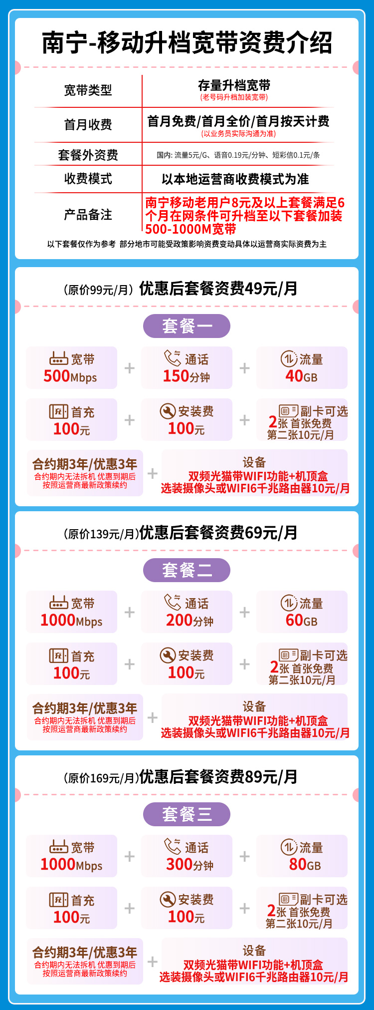 宽带套餐详情图