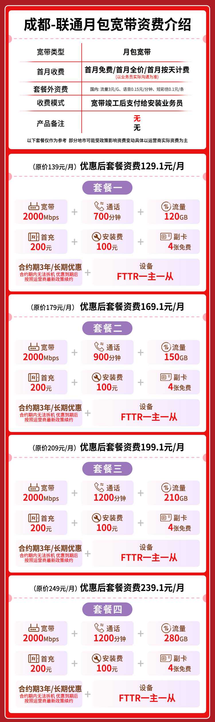 宽带套餐详情图