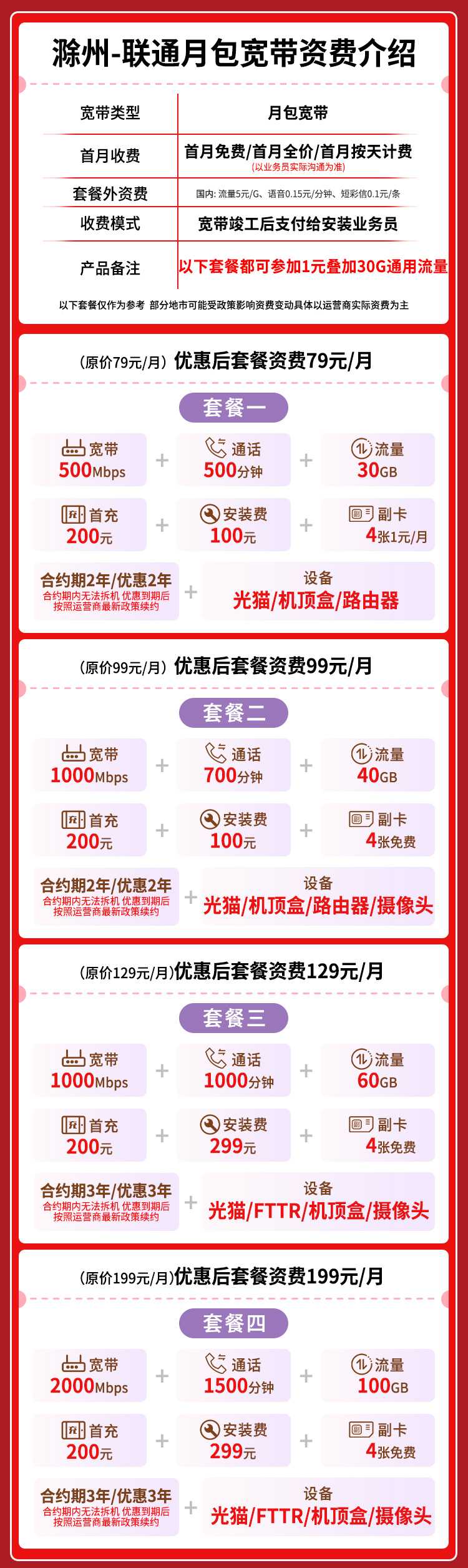 宽带套餐详情图