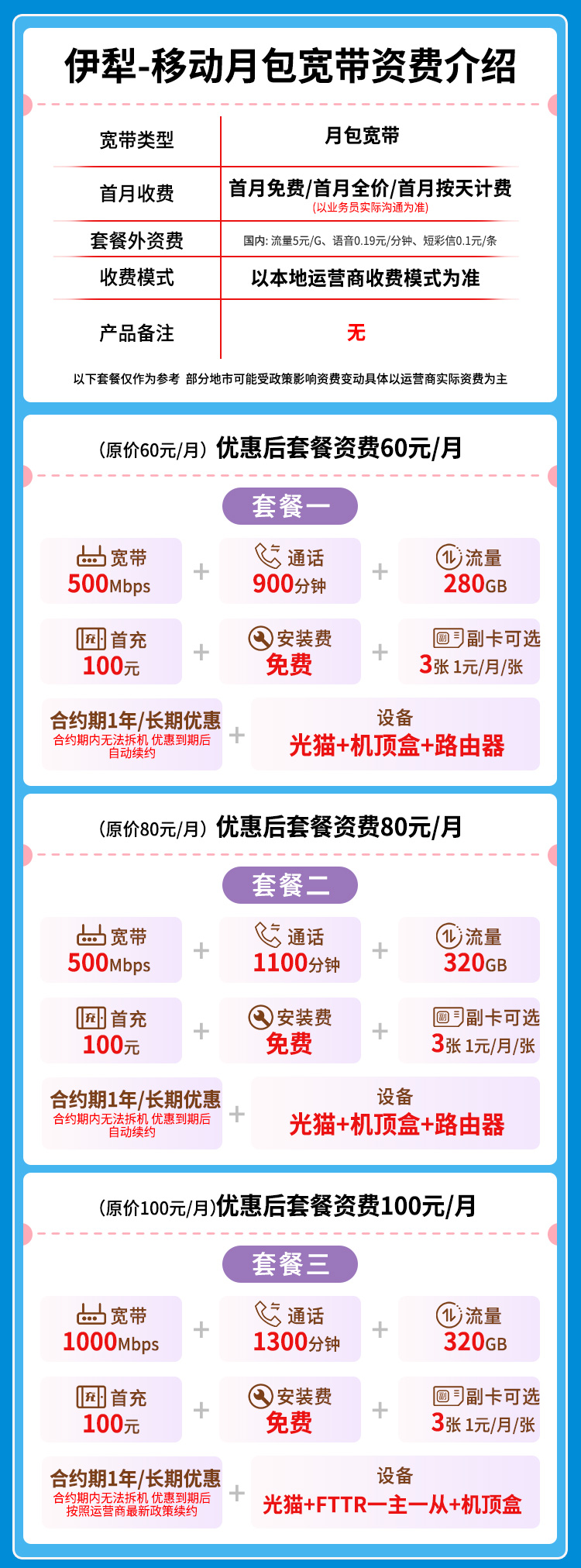宽带套餐详情图