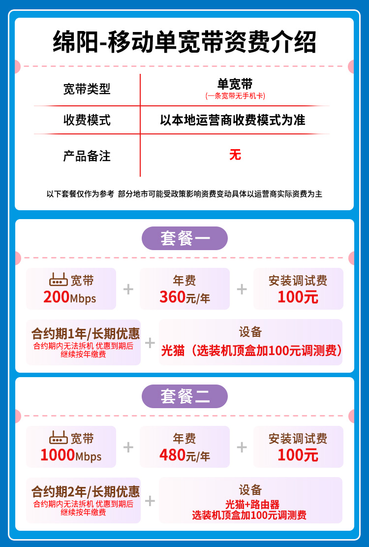 宽带套餐详情图