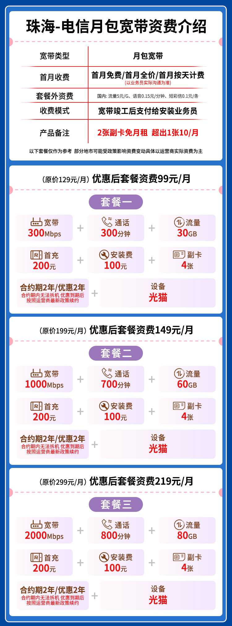 宽带套餐详情图