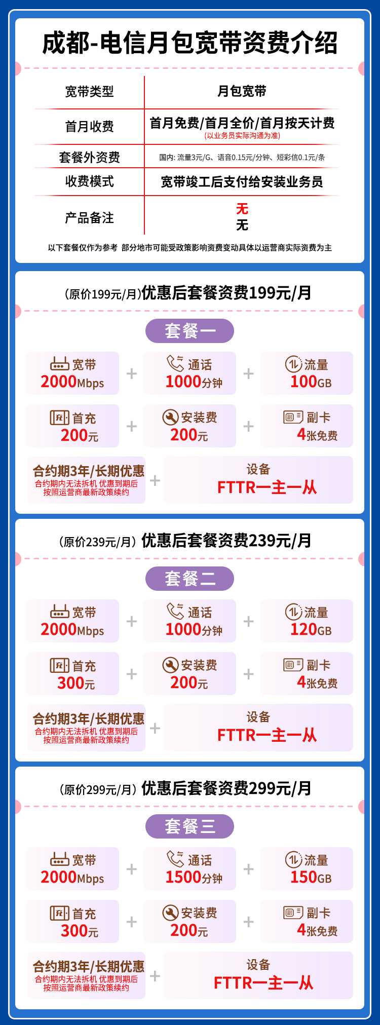 宽带套餐详情图