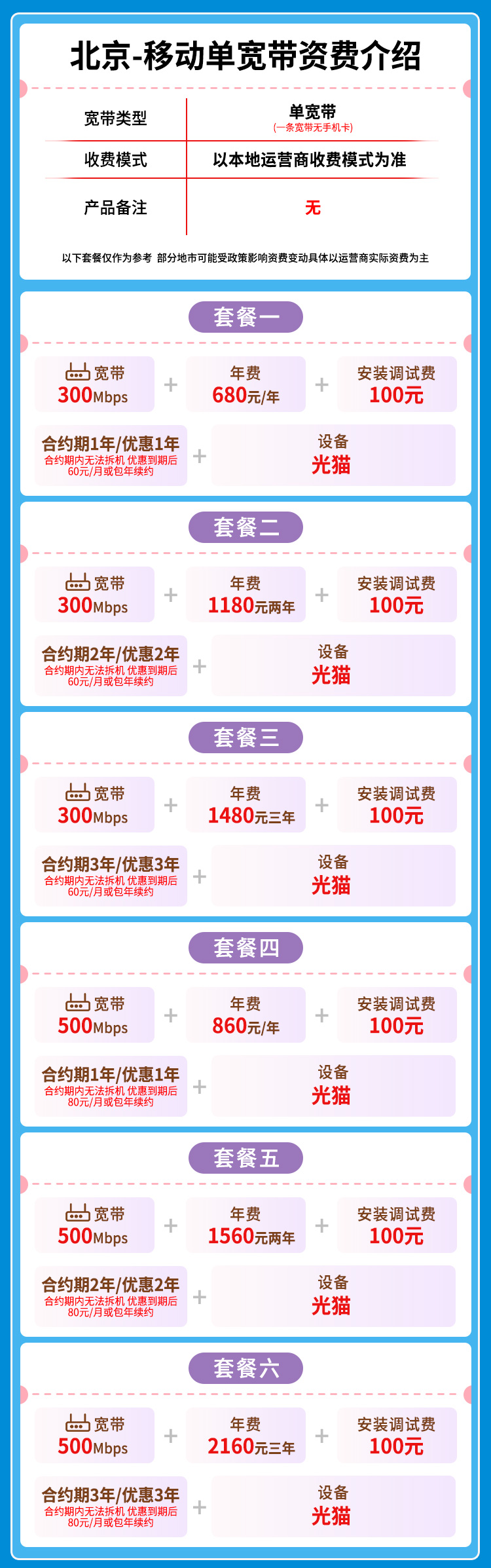 宽带套餐详情图