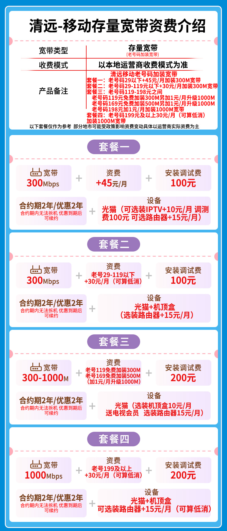 宽带套餐详情图