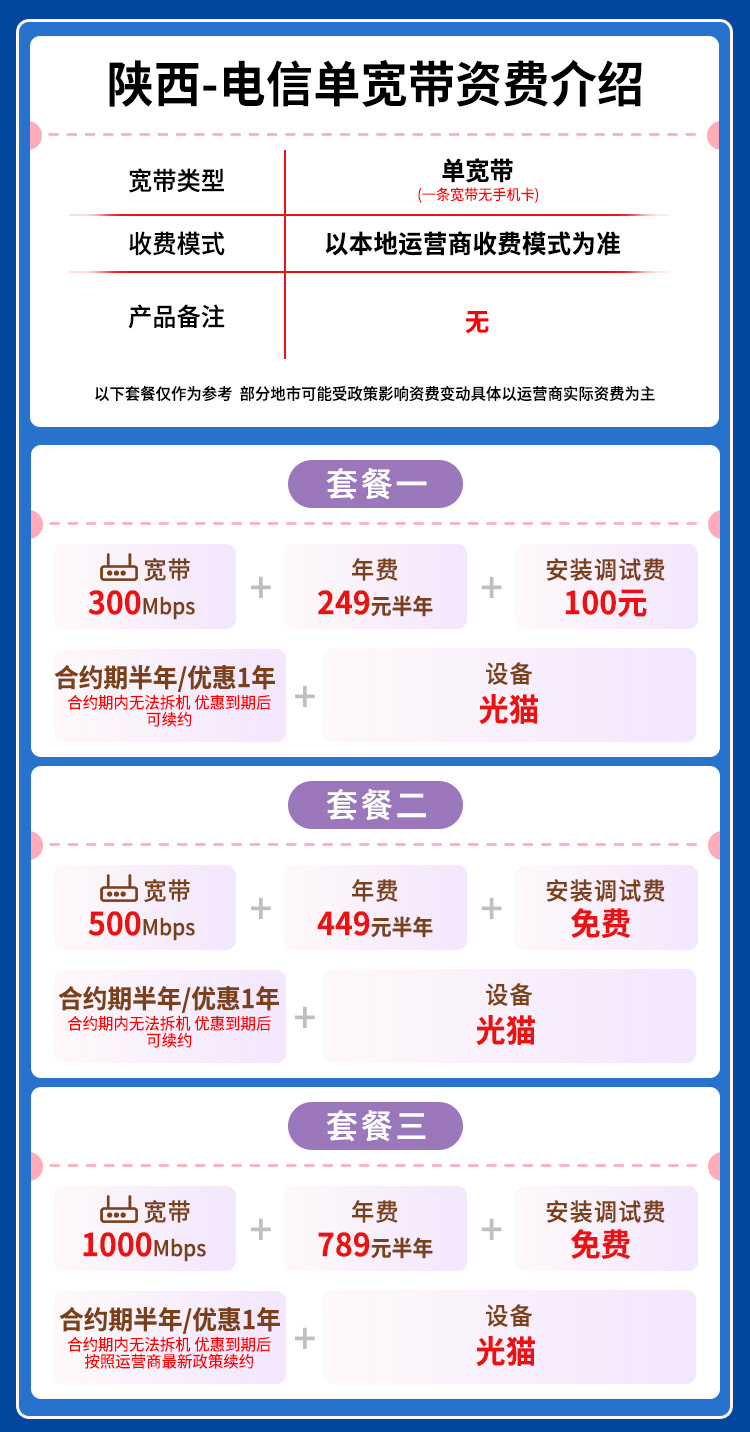 宽带套餐详情图