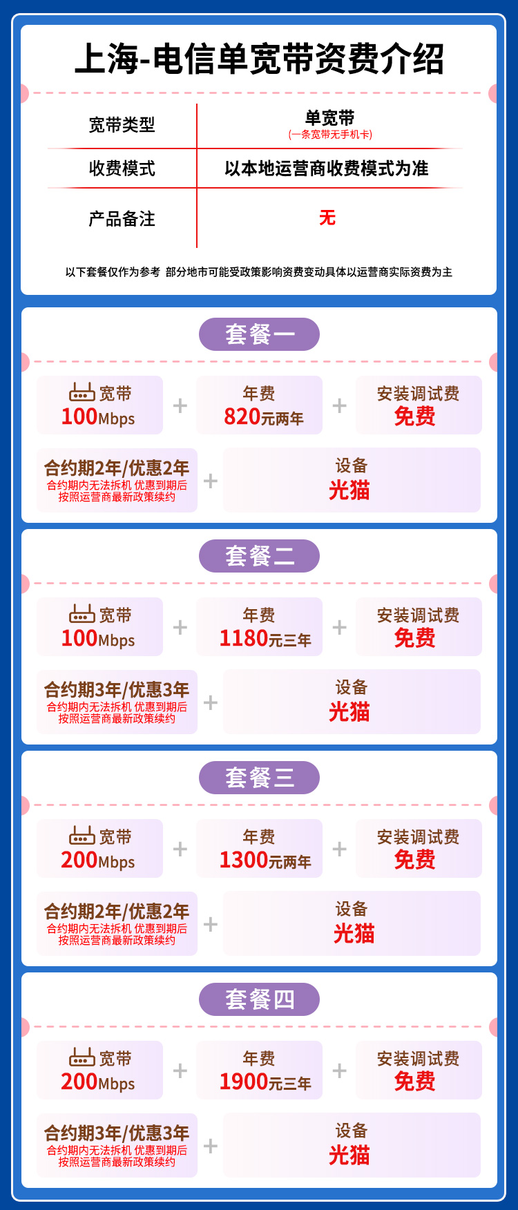 宽带套餐详情图