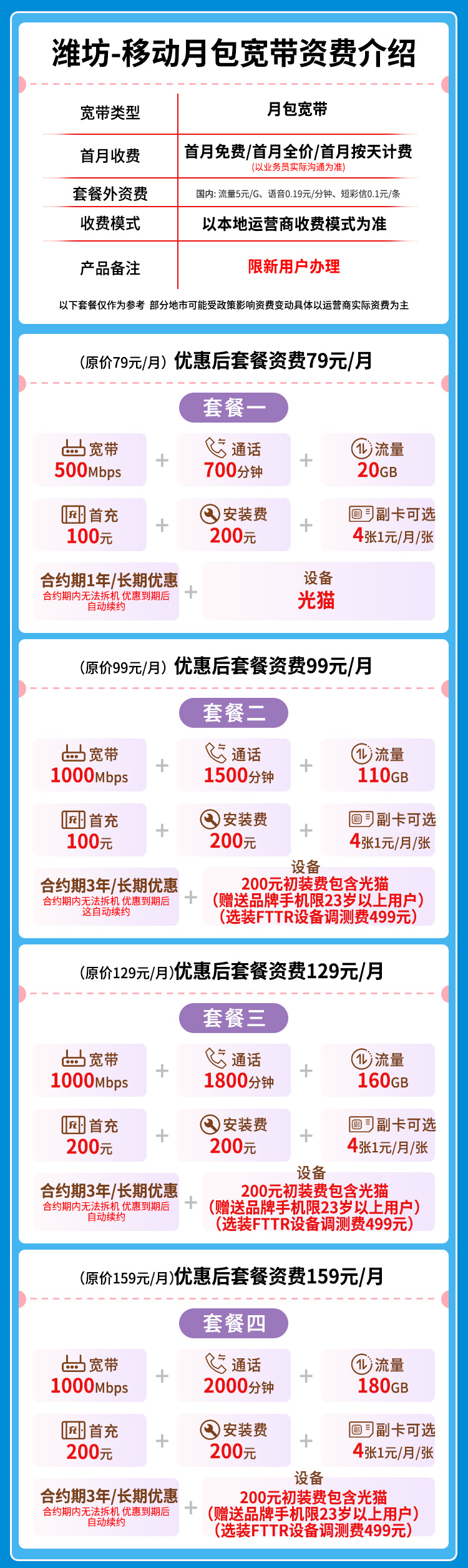 宽带套餐详情图