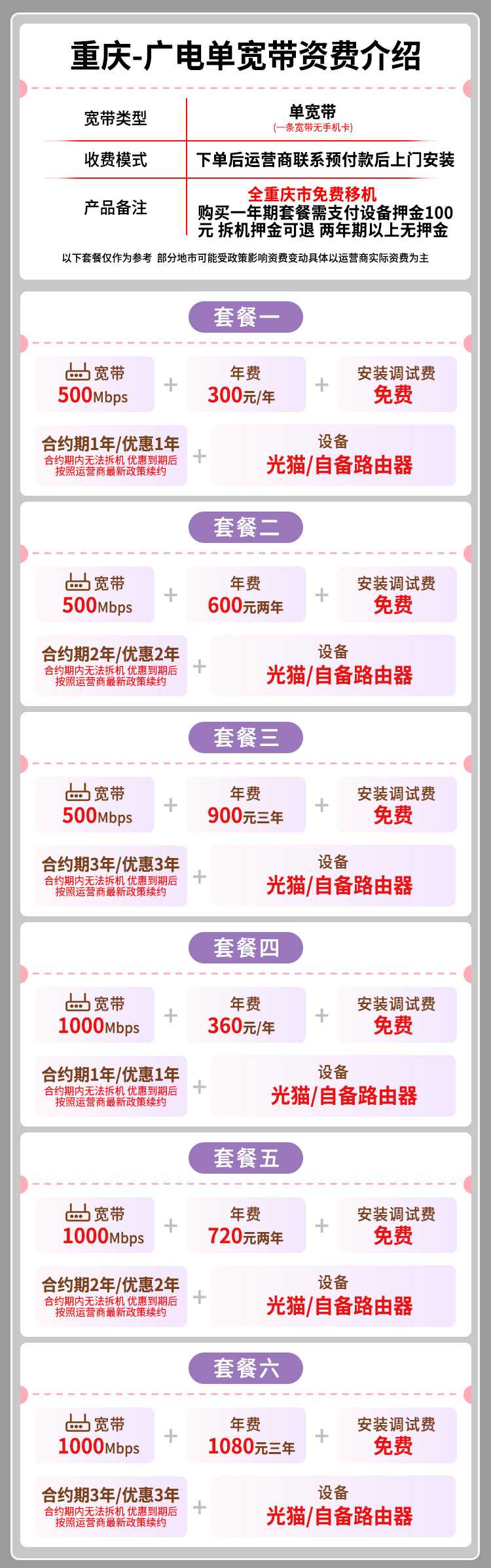 宽带套餐详情图