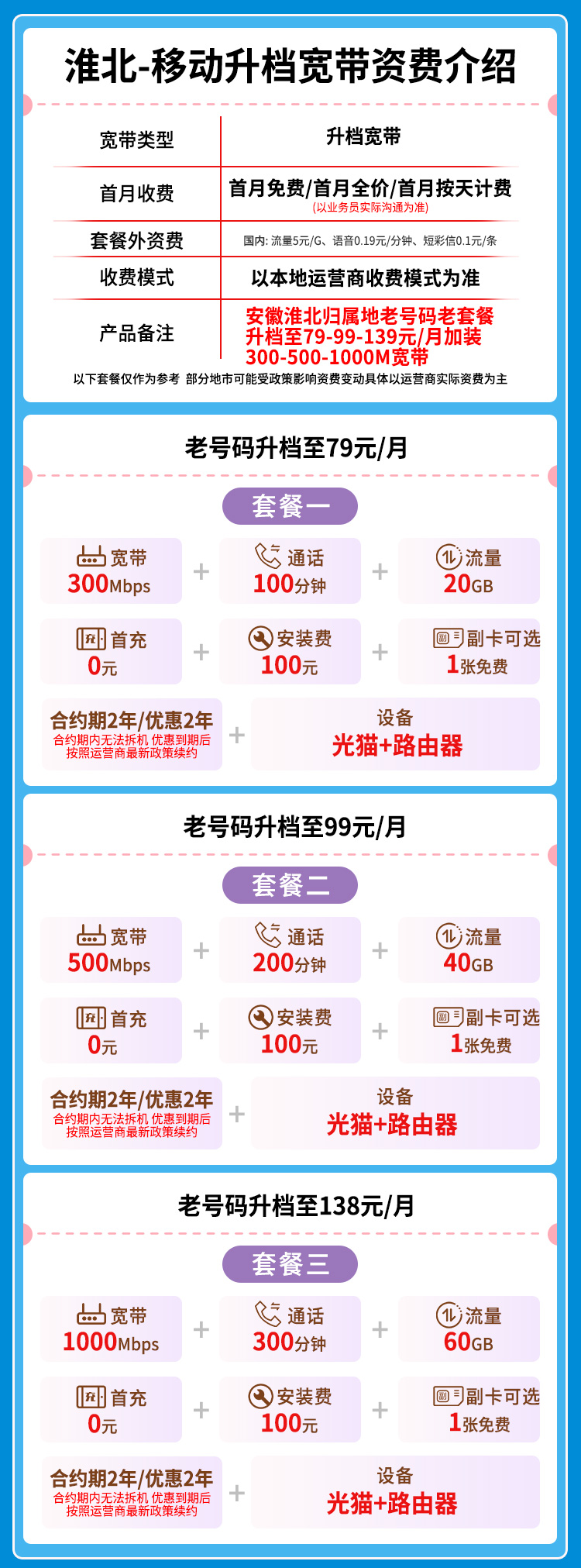 宽带套餐详情图