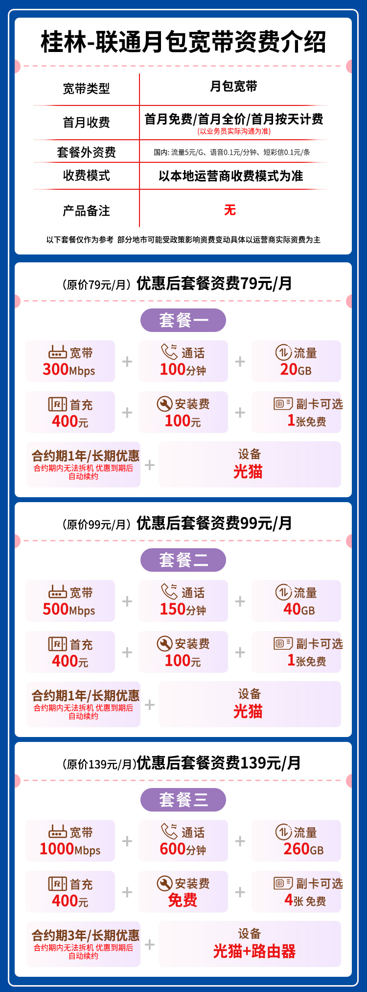 宽带套餐详情图