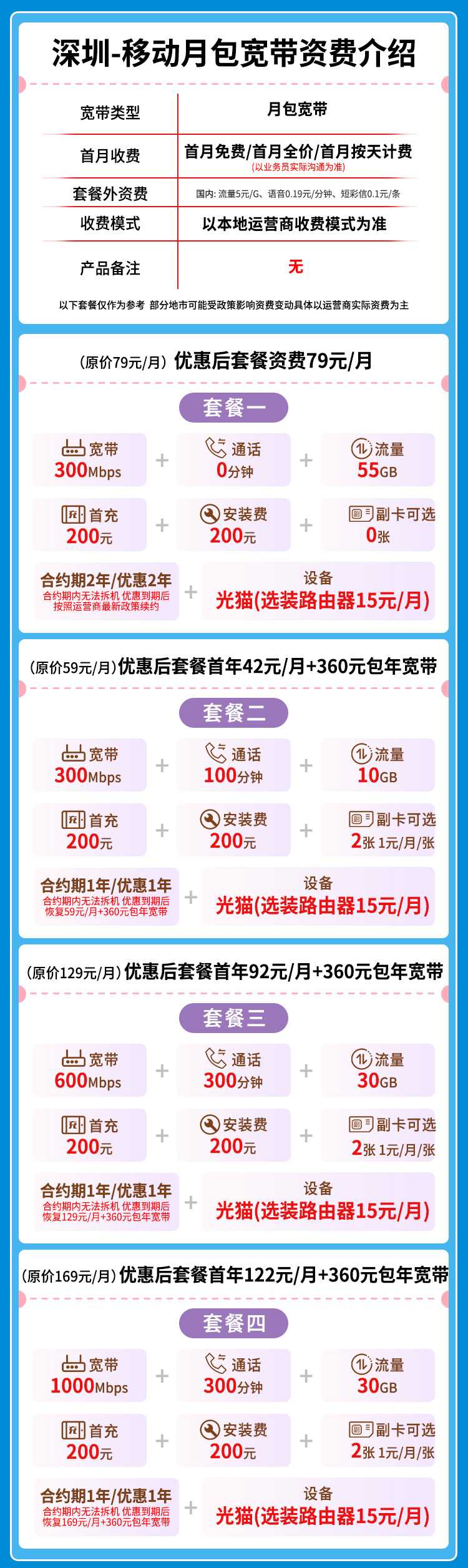 宽带套餐详情图