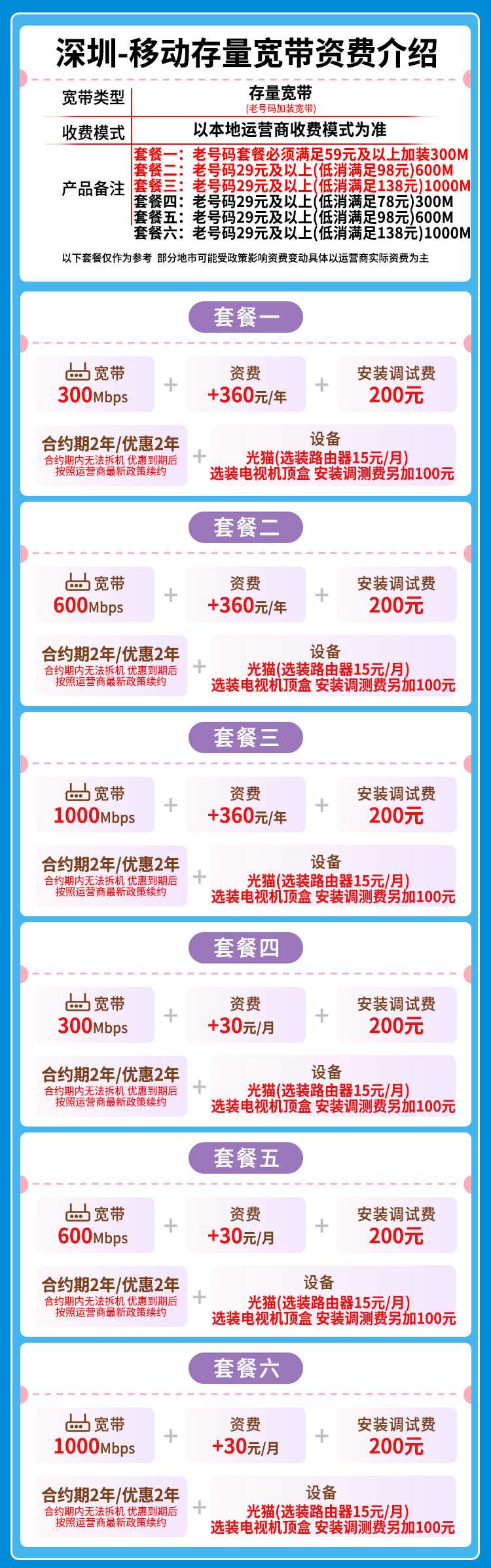宽带套餐详情图