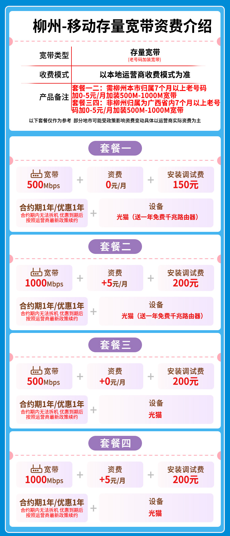 宽带套餐详情图