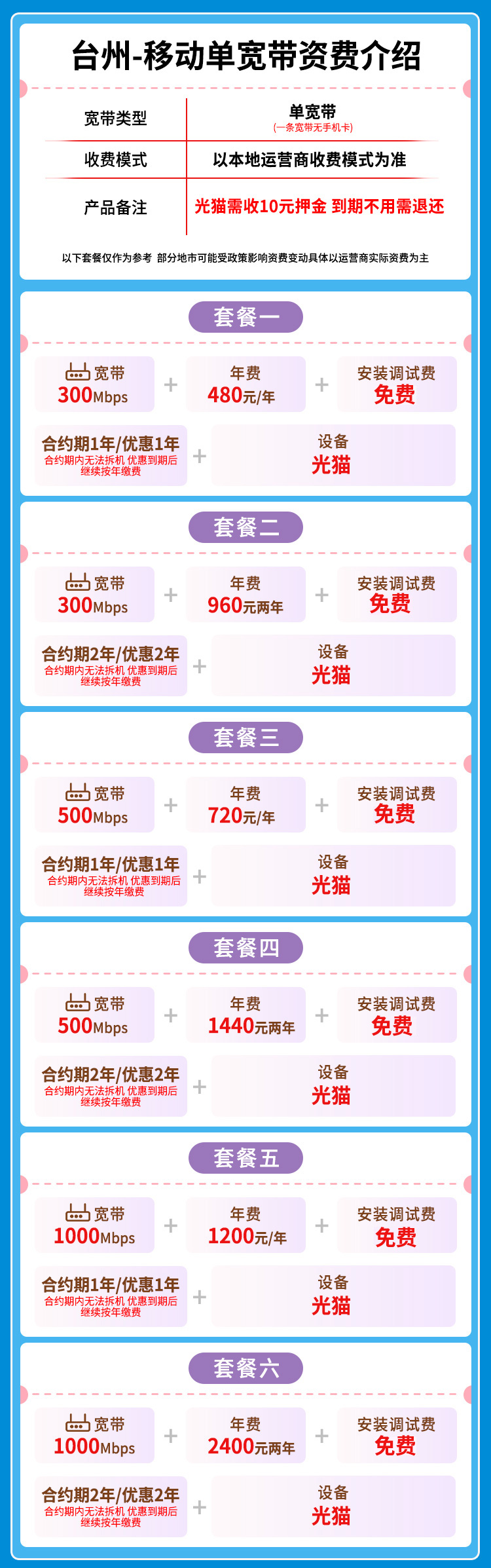 宽带套餐详情图